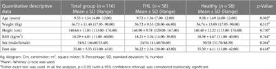 Assessment and indicators of hallux limitus related with quality of life and foot health in school children